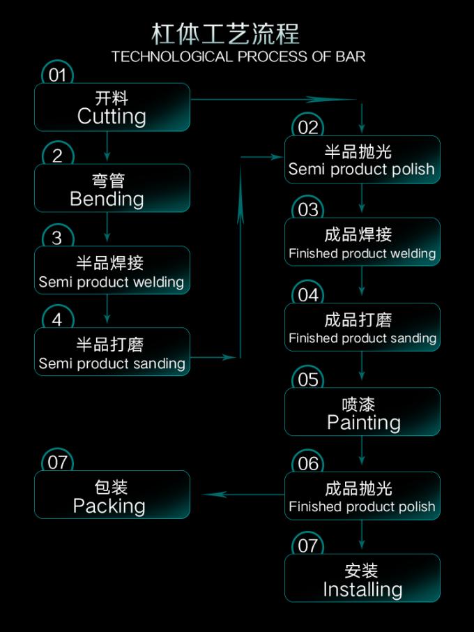 चीन Guangzhou Dongsui Auto Accessories & Spare Parts Co., Ltd. कंपनी प्रोफाइल 0